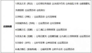 网通传奇升级攻略 传奇网通十大家族名字大全