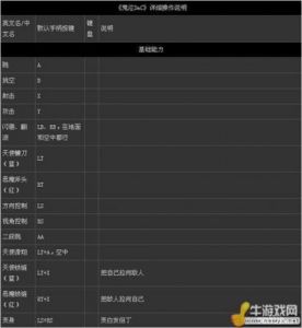 鬼泣5攻略详细教学 鬼泣5详细图文流程攻略