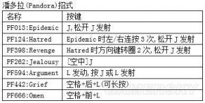 鬼泣4键盘秘籍怎么用 鬼泣4键盘手柄对照表