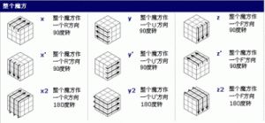 魔尺12段玩法图解 24段魔尺100种玩法