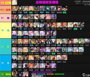 众神派对玩法 众神派对开荒