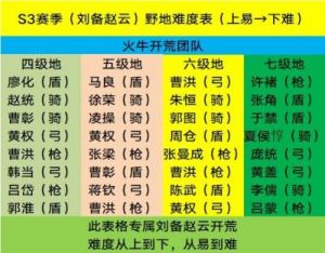 单机三国志3攻略 80后怀旧经典单机游戏