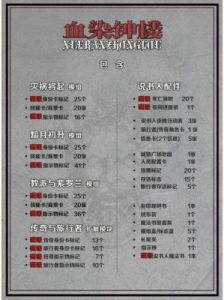 血染钟楼修补匠玩法 修补匠血染