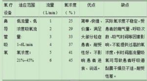 能够调整的TwiDora流速是多少？