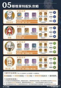 原神那维莱特圣遗物搭配攻略