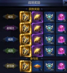 万王之神手游开区冲级技巧全解析