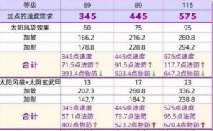 梦幻西游手游方寸职业法宝四象属性选择与介绍