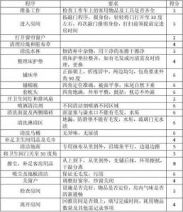 全民剧本大师卧室清洁攻略