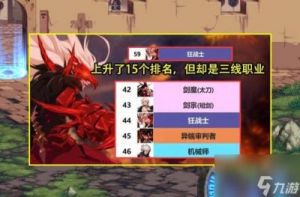 2024年DNF手游职业强度排行榜