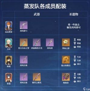 原神那维莱特阵容搭配推荐