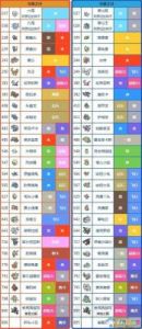 口袋妖怪日月精灵特性篇：延烧效果介绍