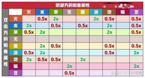 幻兽帕鲁属性克制关系图