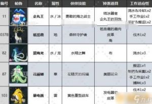 幻兽帕鲁碳纤维的获取攻略