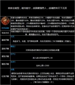 阴阳西游手游战神吕布属性及技能讲解