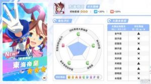 闪耀优俊少女三星角色能力评价大全