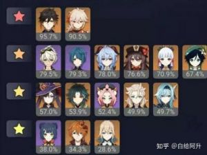最适合培养的原神四星角色有哪些？