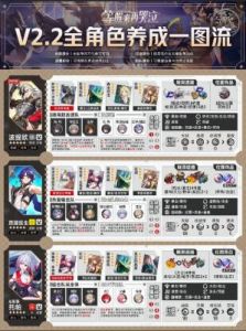 如何培养崩坏星穹铁道角色卢卡