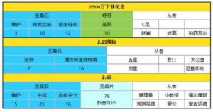 FGO抽卡概率详解与高效金卡获取攻略