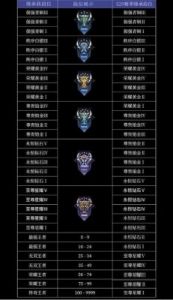 王者荣耀S7赛季段位继承表全攻略，S6结束倒计时开启