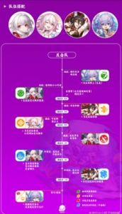 崩坏星穹铁道白露培养攻略
