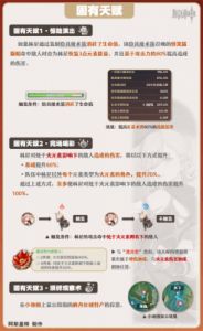 原神：林尼传说任务图文流程攻略
