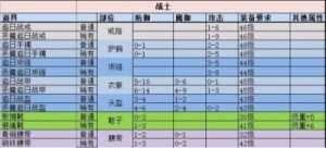 传奇霸业手游版装备掉落分布详解