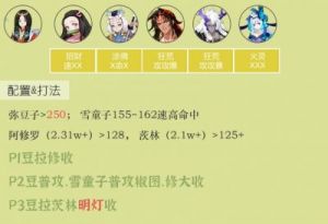 阴阳师椒图+姑获鸟阵容搭配，成功挑战雨女9层副本