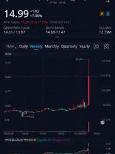 美股达人S级评分标准是多少？