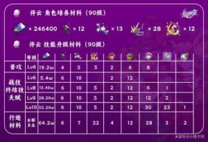 崩坏星穹铁道停云角色培养攻略