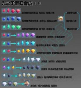九州天空城手游宝石合成方法与公式详细解析