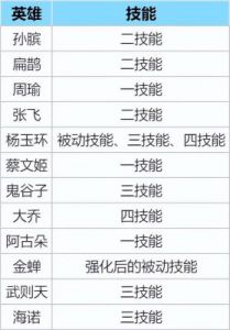 高能英雄金蝉子的技能介绍