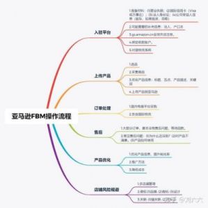 亚马逊FBA欧洲VAT：跨境电商必备攻略