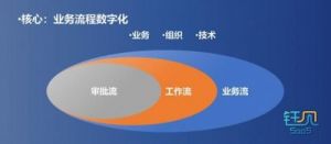 免费CRM工具助力企业数字化转型