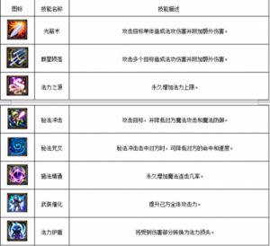 神兵奇迹法师职业技能属性详解
