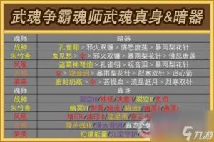 王的天下手游武魂系统功能玩法介绍
