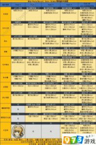 命运冠位指定（FGO）星战活动素材本敌方配置介绍