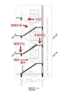 2.4米进深楼梯间的设计挑战与解决方案