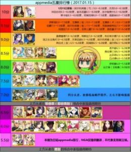 命运冠位指定（FGO）日服速战活动配置与打法推荐