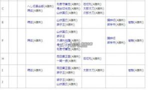 刀剑乱舞OL副本3-4掉落刀剑一览表-织丰的记忆副本