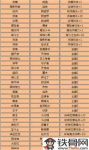 不可思议迷宫天空模式各类飞船属性介绍