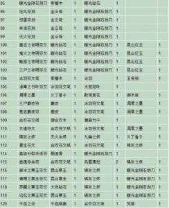 修改为：“大话西游热血版：符文镶嵌获取途径全面解析”