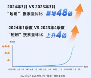 T大校花之悲与泪，霸榜热搜