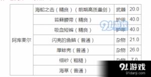 魔兽世界掉落查询方法