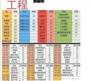 寻找魔兽精金制箭器图纸的途径工程1-375省钱指南