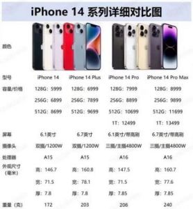 iPhone14系列全球版本一览