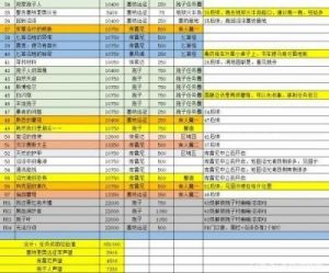 魔兽世界怀旧服MC门任务指南与玩法攻略