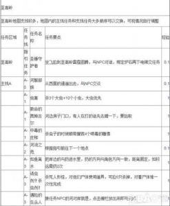 魔兽世界骑士之路任务全指南与攻略