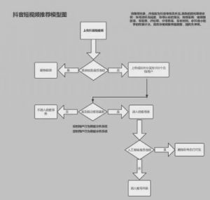 优化“抖音短视频制作教程”
