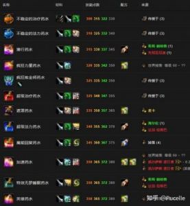 魔兽世界炼金术士分支选哪个最好？魔兽世界炼金术士分支选择推荐指南