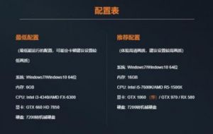 穿越火线的配置需求是多少？2024年CF电脑版的配置要求高吗？